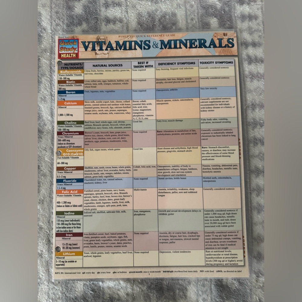 BarCharts Quick Study - Vitamins and Minerals